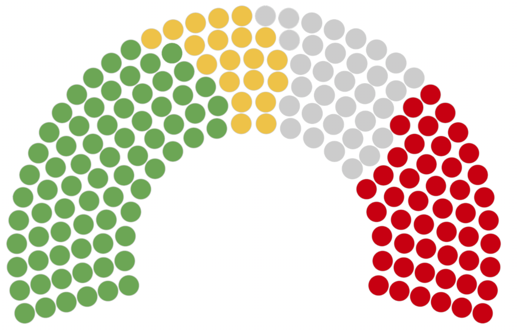 Arc made up of circles in Green, Yellow, Grey and Red